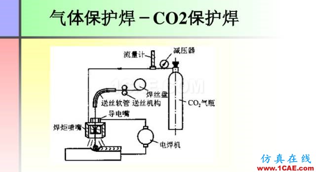100張PPT，講述大學四年的焊接工藝知識，讓你秒變專家機械設計圖片27