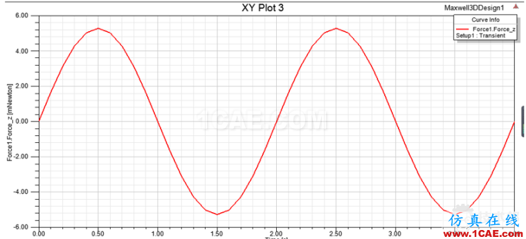 Maxwell順態(tài)求解器電磁力分析 blob.png