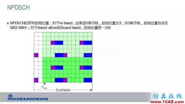 創(chuàng)新不止！一文讀懂NB-IoT原理及測試ansysem培訓(xùn)教程圖片47