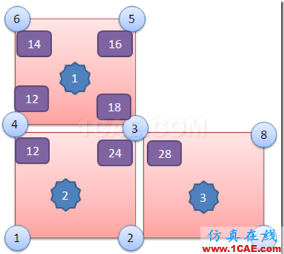 image WORKBENCH后處理中各種應力結果的詳細說明ansys培訓課程圖片3