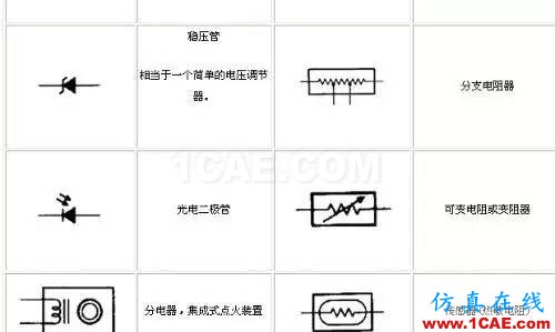 〖干貨〗你有必要了解的電路圖符號(hào)大全!ADS電磁分析圖片5