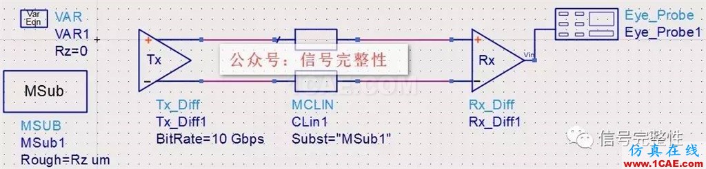 【干貨】高速電路設計中不可忽略的一個重要因素【轉發(fā)】ansysem培訓教程圖片4