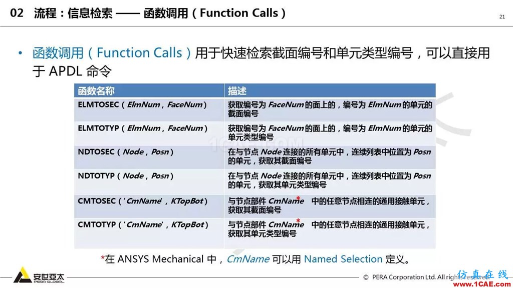 ansys General Contact在接觸定義中的運用(44頁PPT+視頻)ansys workbanch圖片21