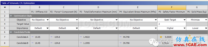 基于ansys的懸臂梁機構優化ansys workbanch圖片12