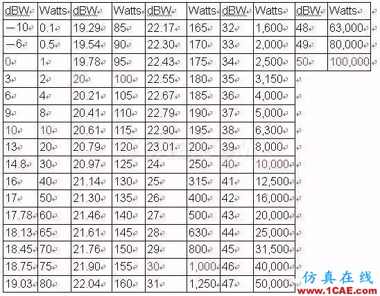 分貝( dB )及其相關(guān)的知識(shí)，您了解多少？Actran分析案例圖片3