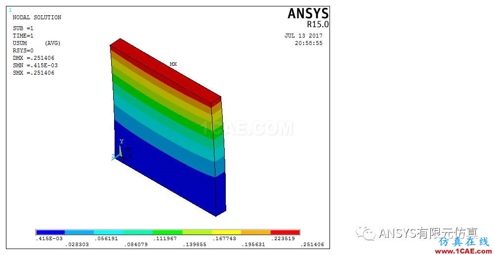 ANSYS子結構漫談與應用【轉發】ansys workbanch圖片5