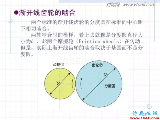 齒輪齒條的基本知識(shí)與應(yīng)用！115頁ppt值得細(xì)看！機(jī)械設(shè)計(jì)圖例圖片36