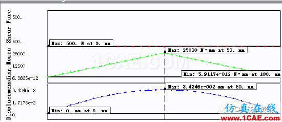 1494314308678184.png 巧用 WORKBENCH 進行變截面簡支梁分析ansys培訓課程圖片6