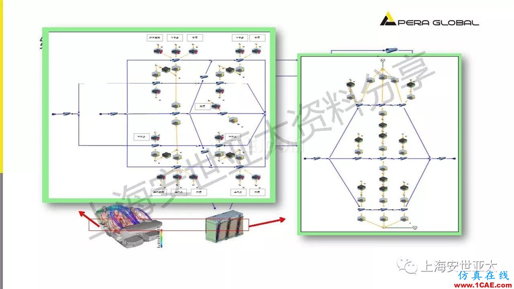 技術分享 | 仿真技術在新能源汽車與子系統領域的應用ansys培訓課程圖片20