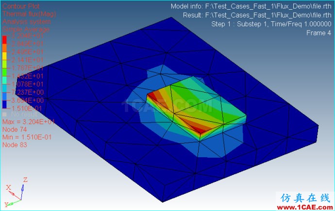 Ansys/Abauqs 穩態熱分析(2) Ansys/Abauqs 穩態熱分析(2)