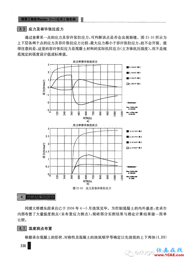 Midas Civil 實(shí)例之二十一斜拉橋主塔承臺水化熱分析Midas Civil學(xué)習(xí)資料圖片10
