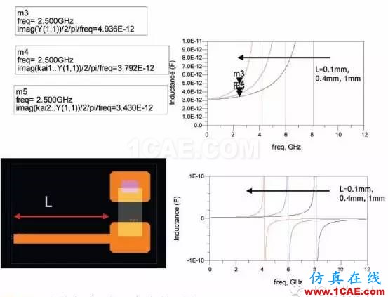 射頻封裝系統SIP（System In a Package）ADS電磁分析案例圖片3