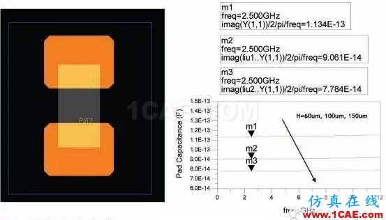 射頻封裝系統SIP（System In a Package）ADS電磁分析案例圖片2
