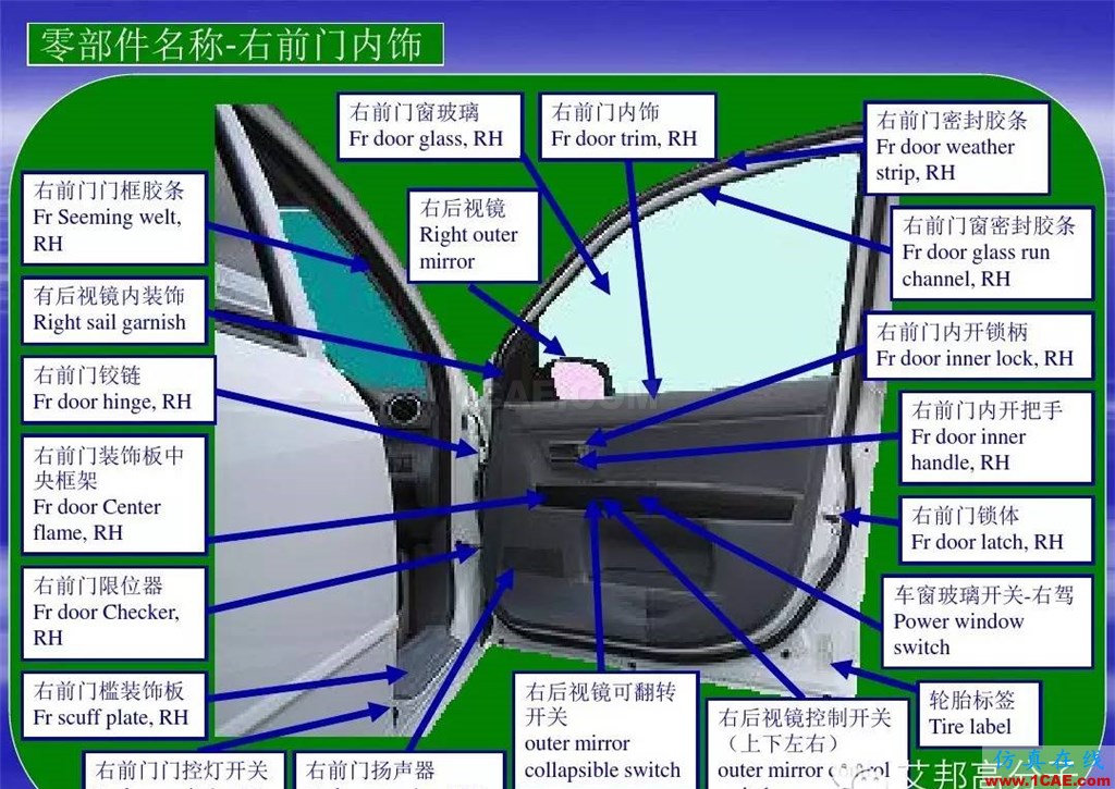 汽車零部件中英文圖解大全（珍藏版）機(jī)械設(shè)計技術(shù)圖片5