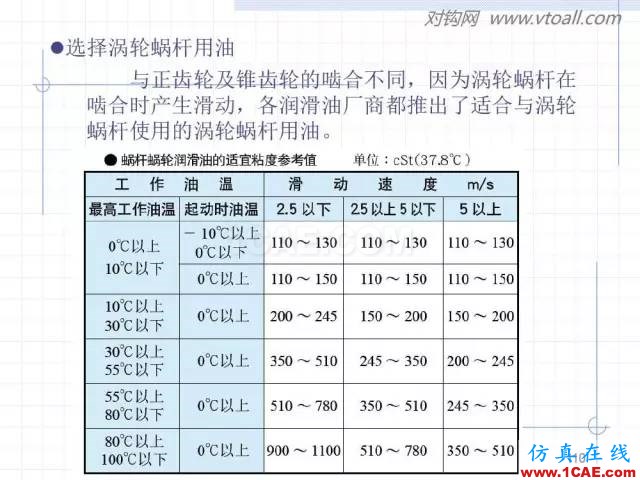 齒輪齒條的基本知識(shí)與應(yīng)用！115頁ppt值得細(xì)看！機(jī)械設(shè)計(jì)技術(shù)圖片110
