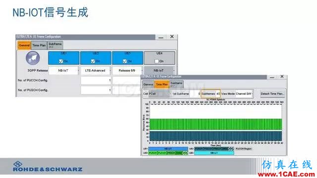 創(chuàng)新不止！一文讀懂NB-IoT原理及測試ansysem應(yīng)用技術(shù)圖片95