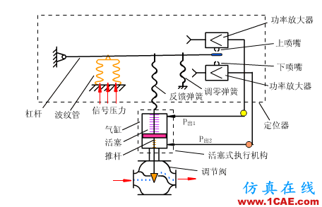常見儀表原理,這些動(dòng)圖讓你看個(gè)明白機(jī)械設(shè)計(jì)圖例圖片27