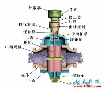 常見儀表原理,這些動(dòng)圖讓你看個(gè)明白機(jī)械設(shè)計(jì)教程圖片14