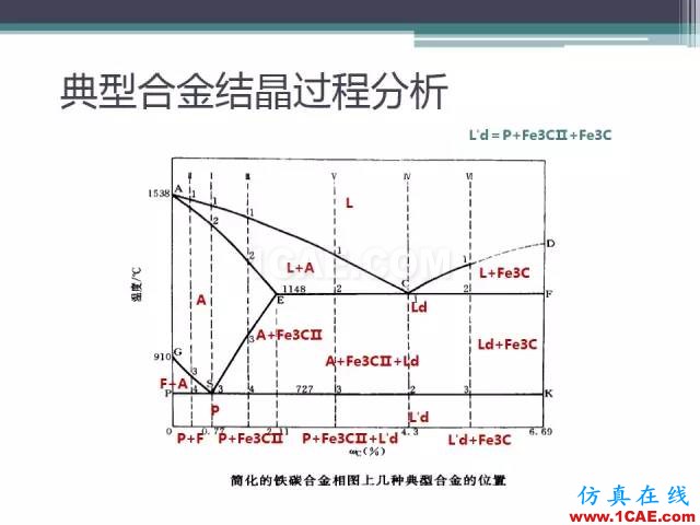 熱處理基礎(chǔ)知識(shí)，寫(xiě)的太好了機(jī)械設(shè)計(jì)圖片15