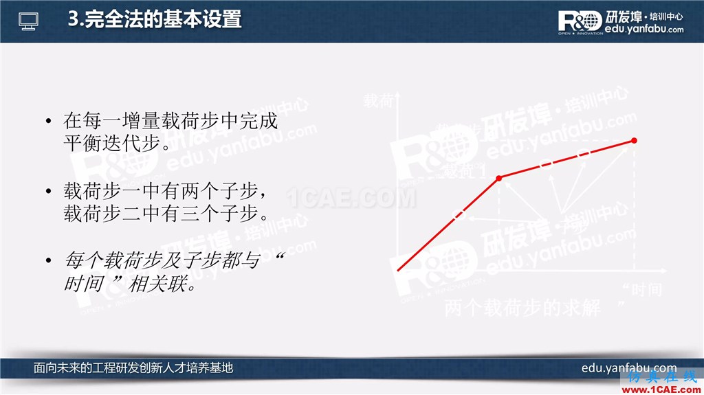 看完這個瞬態(tài)動力學分析會一半了ansys分析圖片13