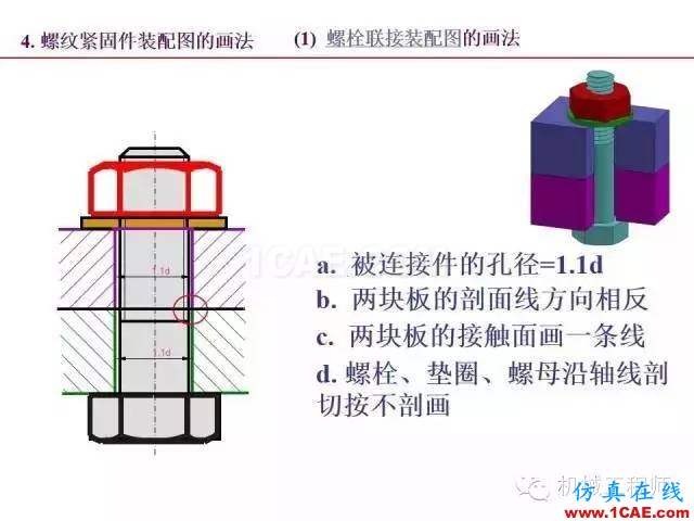 【專業積累】80頁PPT讓你全面掌握工程圖中的標準件和常用件機械設計圖例圖片36