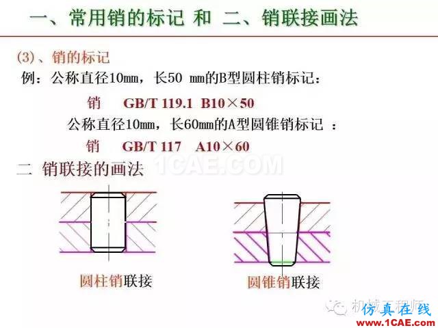 【專業積累】80頁PPT讓你全面掌握工程圖中的標準件和常用件機械設計圖片55