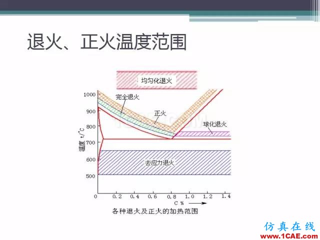 熱處理基礎(chǔ)知識(shí)，寫(xiě)的太好了機(jī)械設(shè)計(jì)技術(shù)圖片34