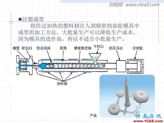齒輪齒條的基本知識(shí)與應(yīng)用！115頁ppt值得細(xì)看！機(jī)械設(shè)計(jì)資料圖片82