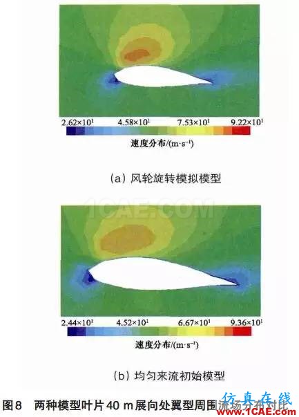 風電機組葉片流固耦合的數值模擬方法ansys圖片21