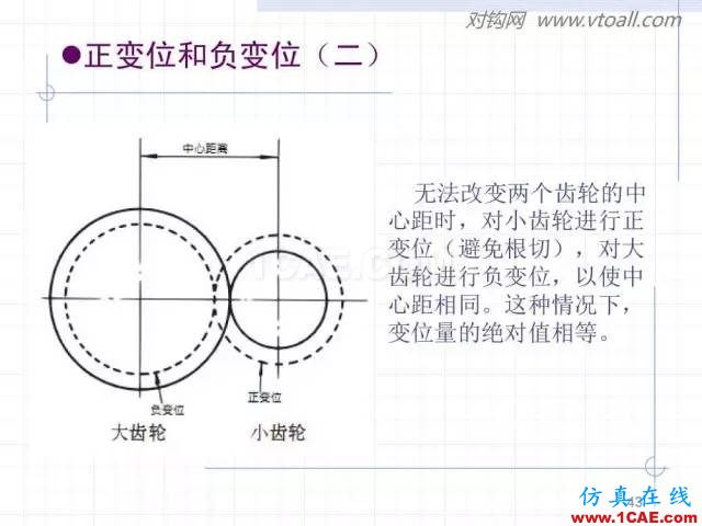 齒輪齒條的基本知識(shí)與應(yīng)用！115頁ppt值得細(xì)看！機(jī)械設(shè)計(jì)教程圖片43