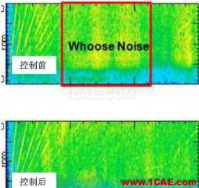 渦輪增壓發動機進氣噪聲控制詳解，值得收藏ansys圖片15
